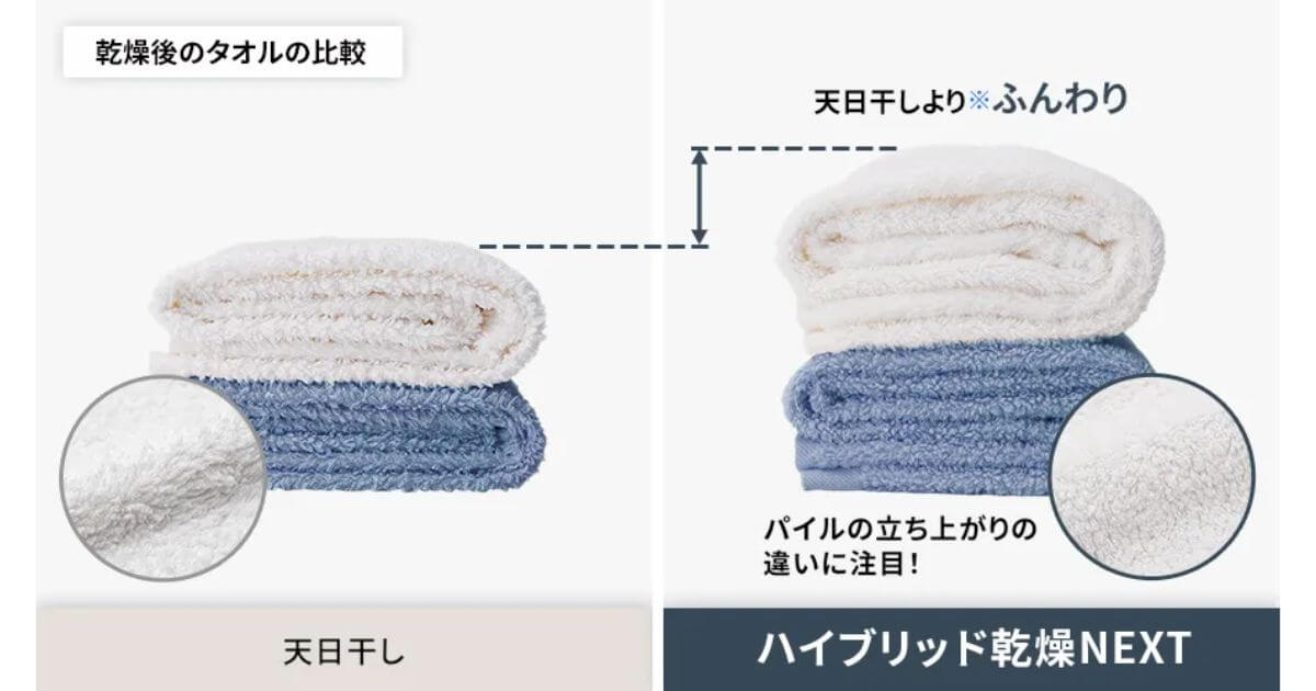 ES-12X1とES-X12Cはハイブリッド乾燥NEXTでふんわりカラッと、しかも省エネ