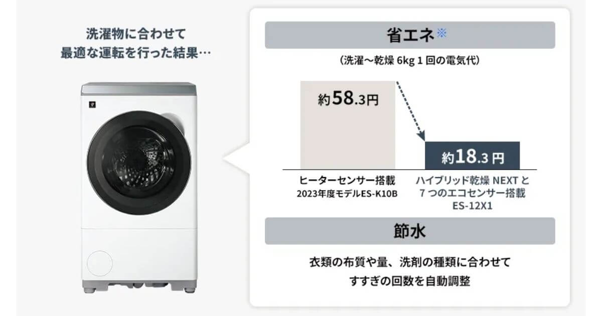 ES-12X1とES-X12Cは7つのエコセンサーで洗濯から乾燥まで、電気や水のムダを省いてかしこく運転