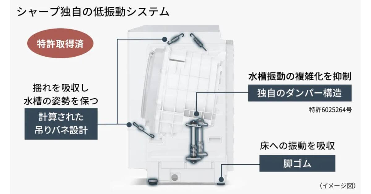 ES-12X1とES-X12Cは低振動・低騒音設計だから、夜や早朝でも気軽に洗濯できる