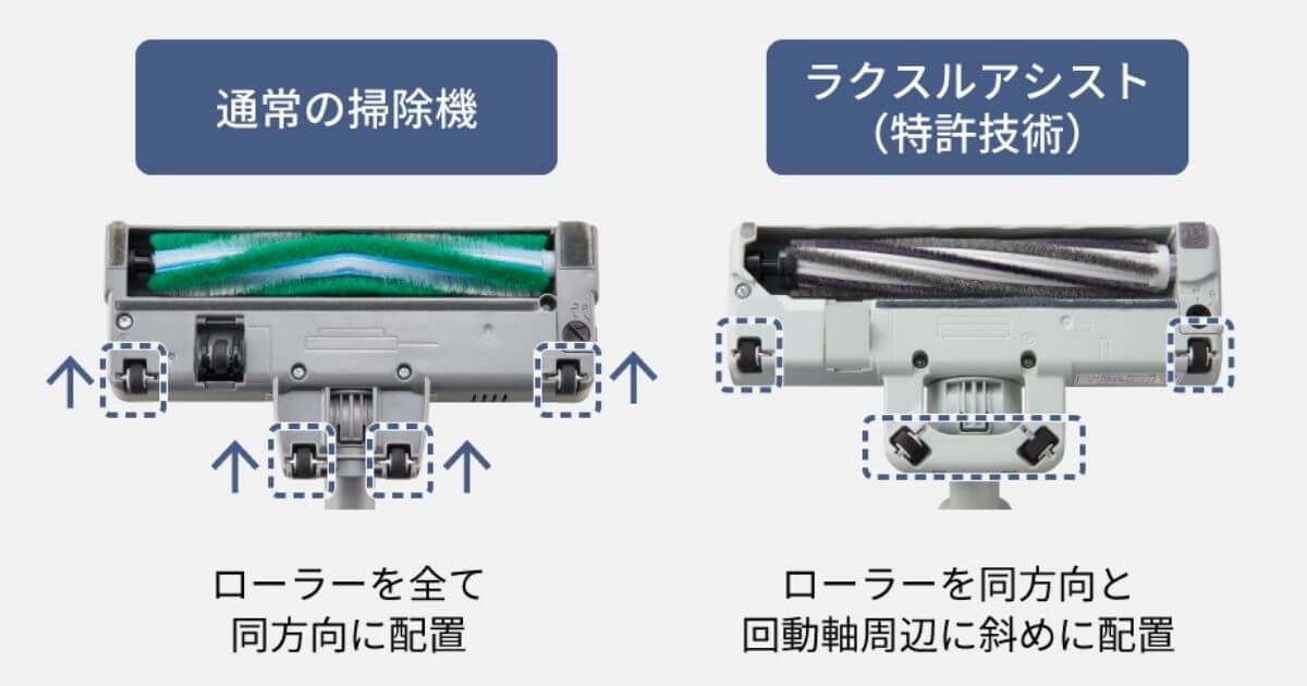MC-SB34J（型落ち）はヘッドを前後左右なめらかに動かせる「ラクスルアシスト」を搭載