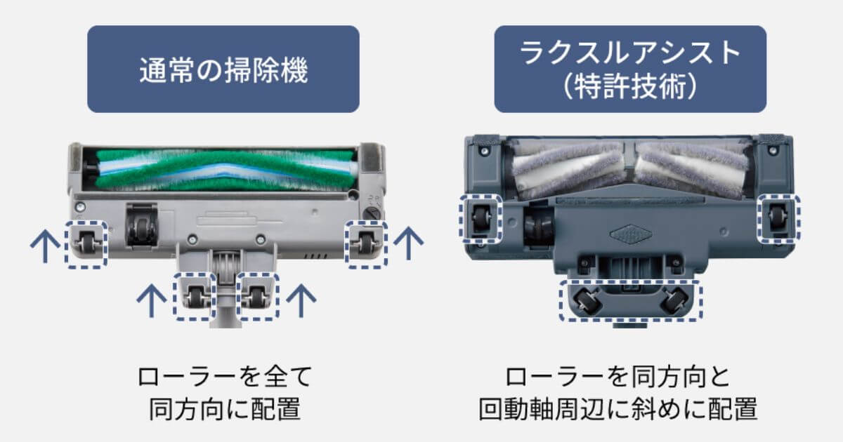MC-SB54K（型落ち）はノズルを滑らかに動かす「ラクスルアシスト」あり