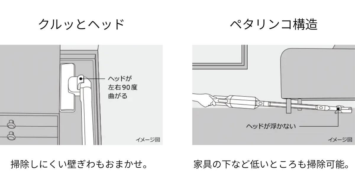 PKV-BK3PとPKV-BK3Lは「クルッとヘッド」と「ペタリンコ構造」でヘッドの取り回しがラクラク