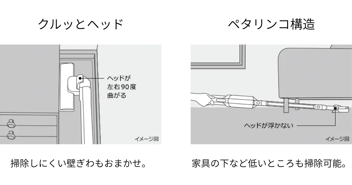 PKV-BK50PとPKV-BK50Lは取り回しやすいヘッドで狭い場所も掃除しやすい