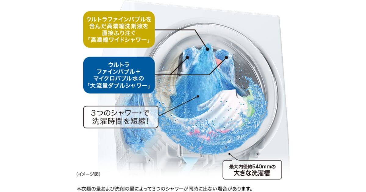 TW-127XP5（最新）は高濃縮ワイドシャワーで洗浄力を高め洗濯乾燥時間が時短に