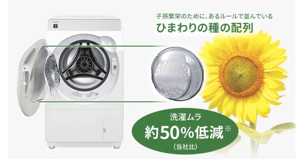 ES-11K1とES-K11Cは、扉ガラス裏側のひまわりガラスで汚れをしっかり落とす