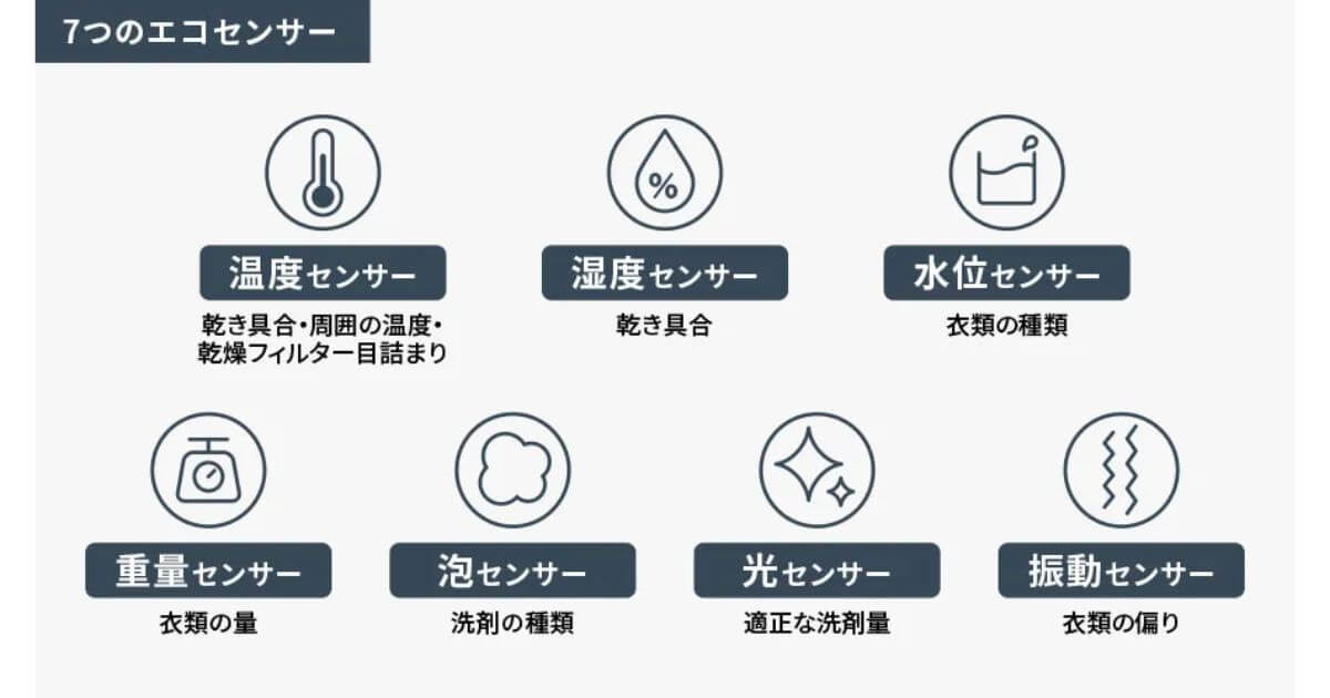ES-12P1（最新）は7つのエコセンサーで業界最高水準の省エネ
