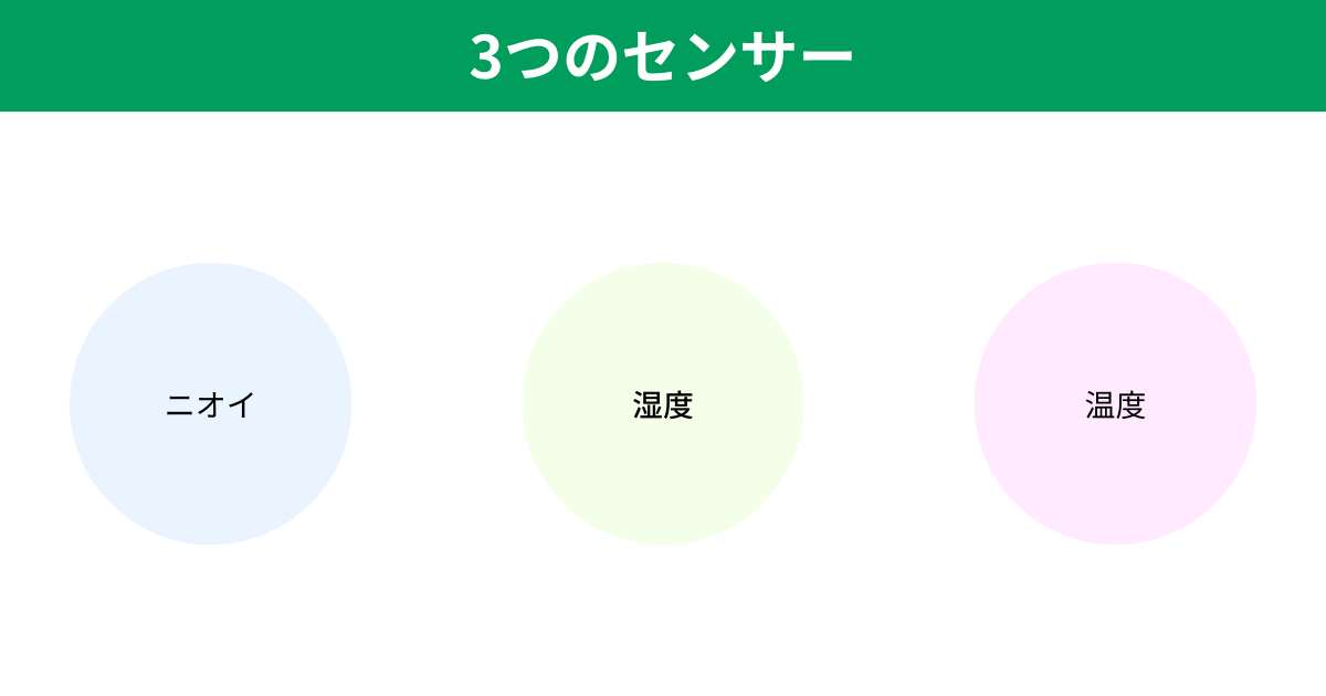 KI-US50とKI-TS50は3つのセンサーで空気の汚れを検知しキレイに