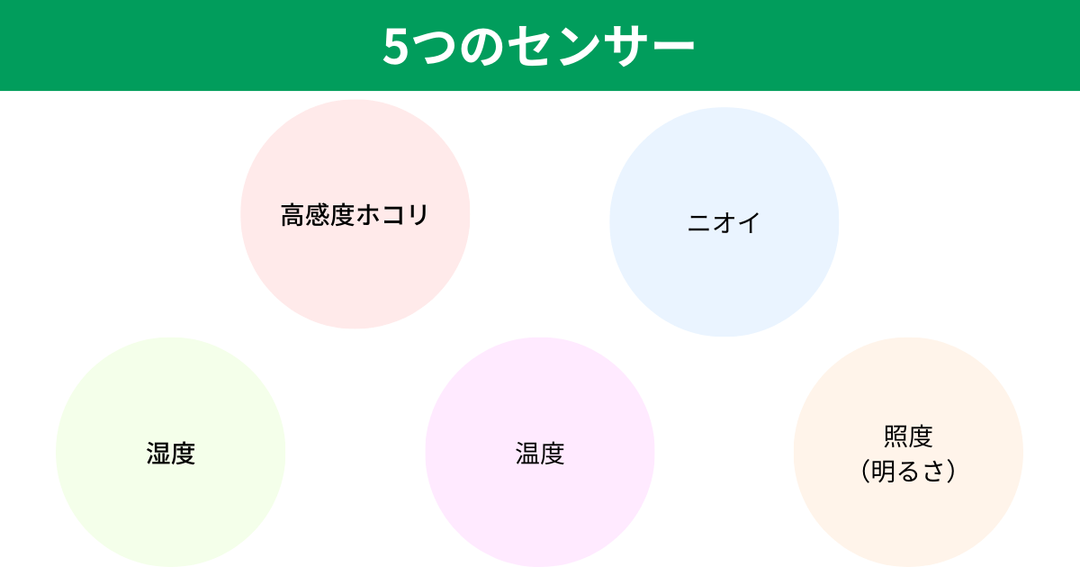 KI-UX100とKI-TX100は5つのセンサーで空気の汚れをしっかり検知