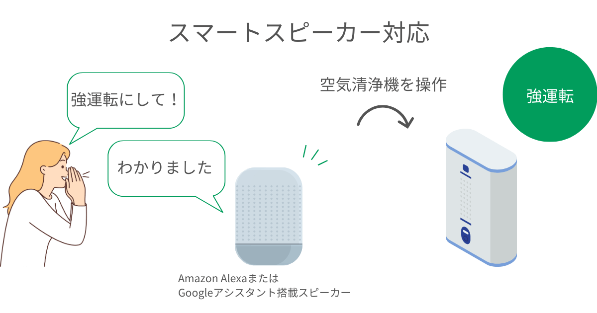 スマートスピーカー対応