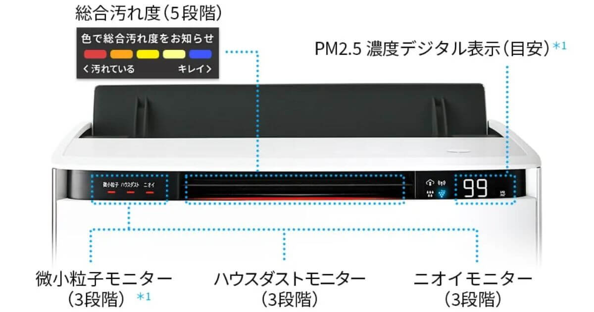 KI-UX70とKI-TX70は空気の汚れがひと目でわかる