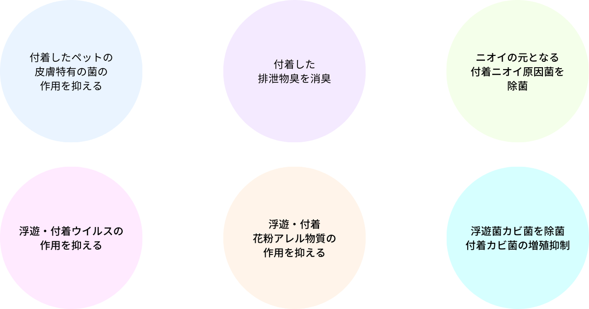 プラズマクラスターNEXTの主な効果6つ