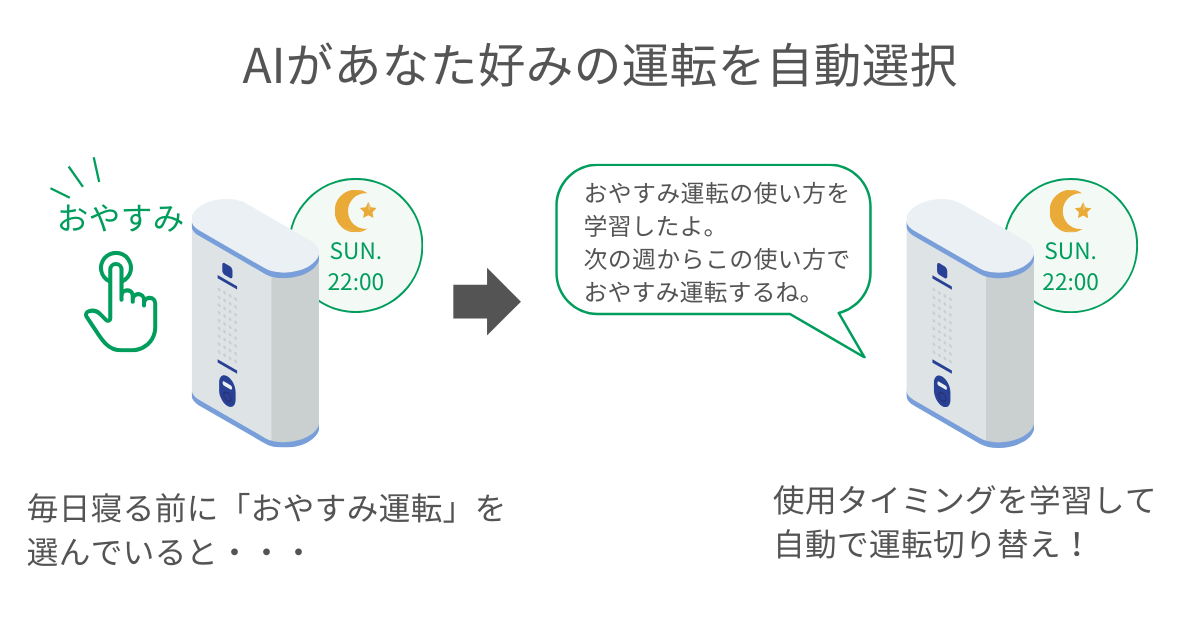 AIがあなた好みの運転を自動選択