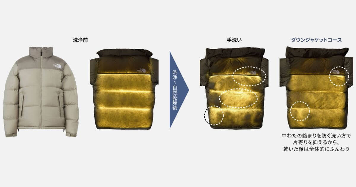 NA-SD10HBLは中わたの片寄りを抑えて、手洗いよりキレイな仕上がりに