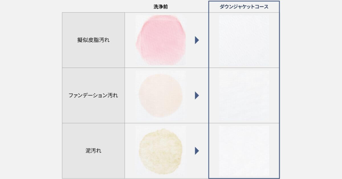 NA-SD10HBLはダウンジャケットに最適な洗い方で汚れを落とす