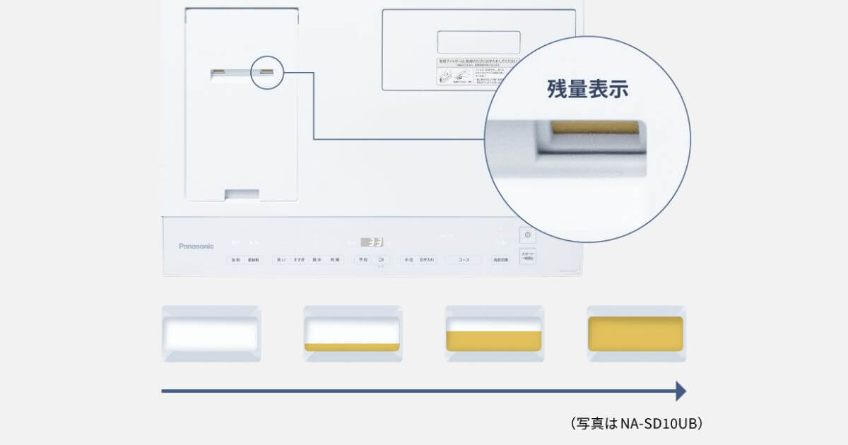NA-SD10HBLとNA-SD10HALの自動投入タンクは液剤の残量表示と取り出しやすい取っ手つきで、お手入れしやすい