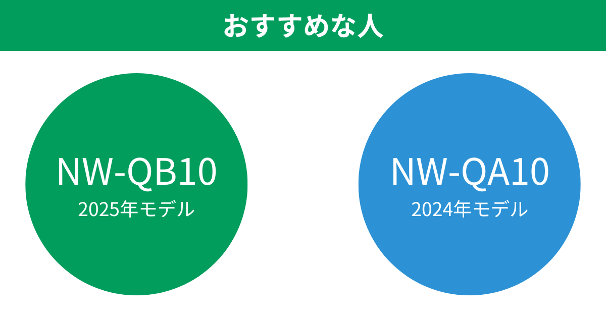 NW-QB10とNW-QA10がおすすめな人 象印豪熱大火力IH炊飯ジャー
