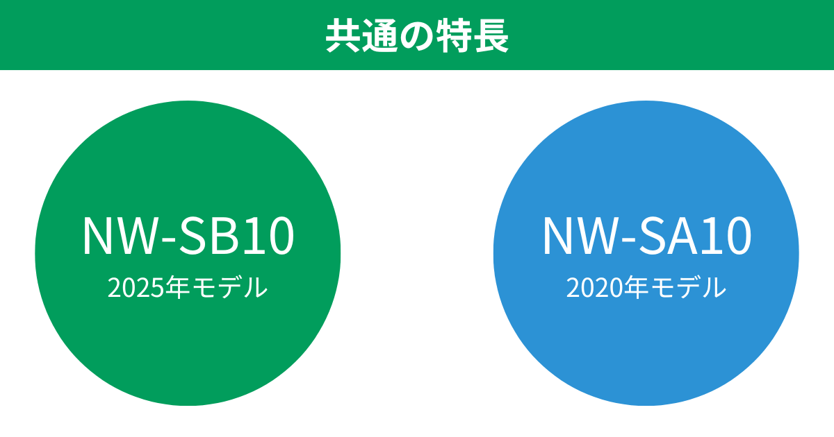 NW-SB10とNW-SA10共通の特長 象印STAN. IH炊飯ジャー