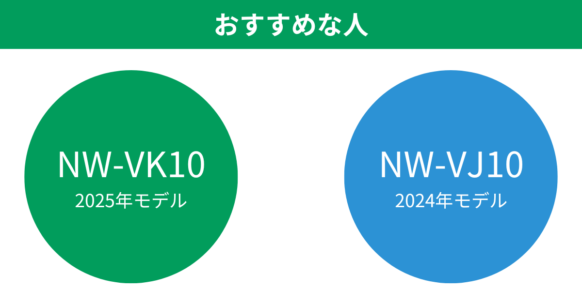 NW-VK10とNW-VJ10がおすすめな人 象印極め炊きIH炊飯ジャー
