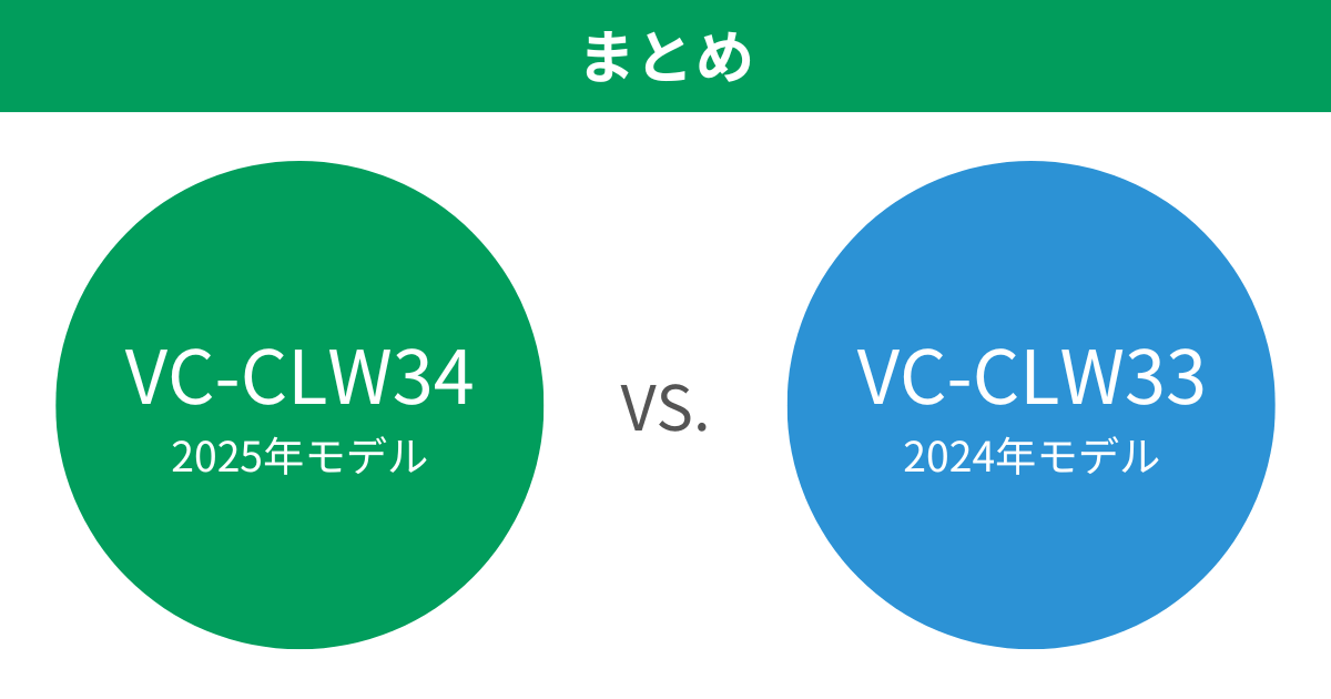 VC-CLW34と型落ちVC-CLW33の違いを比較 東芝トルネオコードレス掃除機まとめ